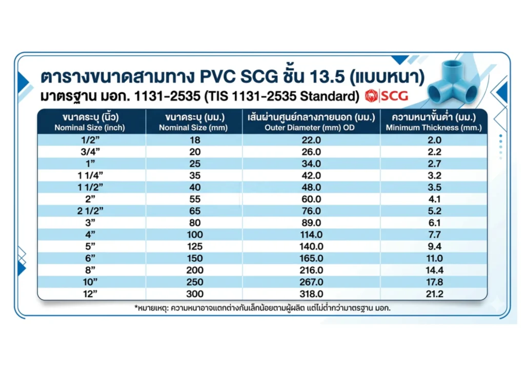 สามทาง PVC SCG 13.5 | ซื้อวัสดุก่อสร้างคุณภาพ | Thaipipat Solutions